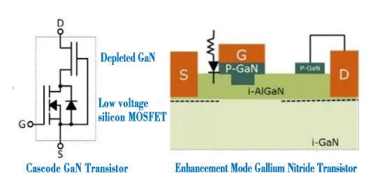 Gallium Nitride Transistors with Two Structures
